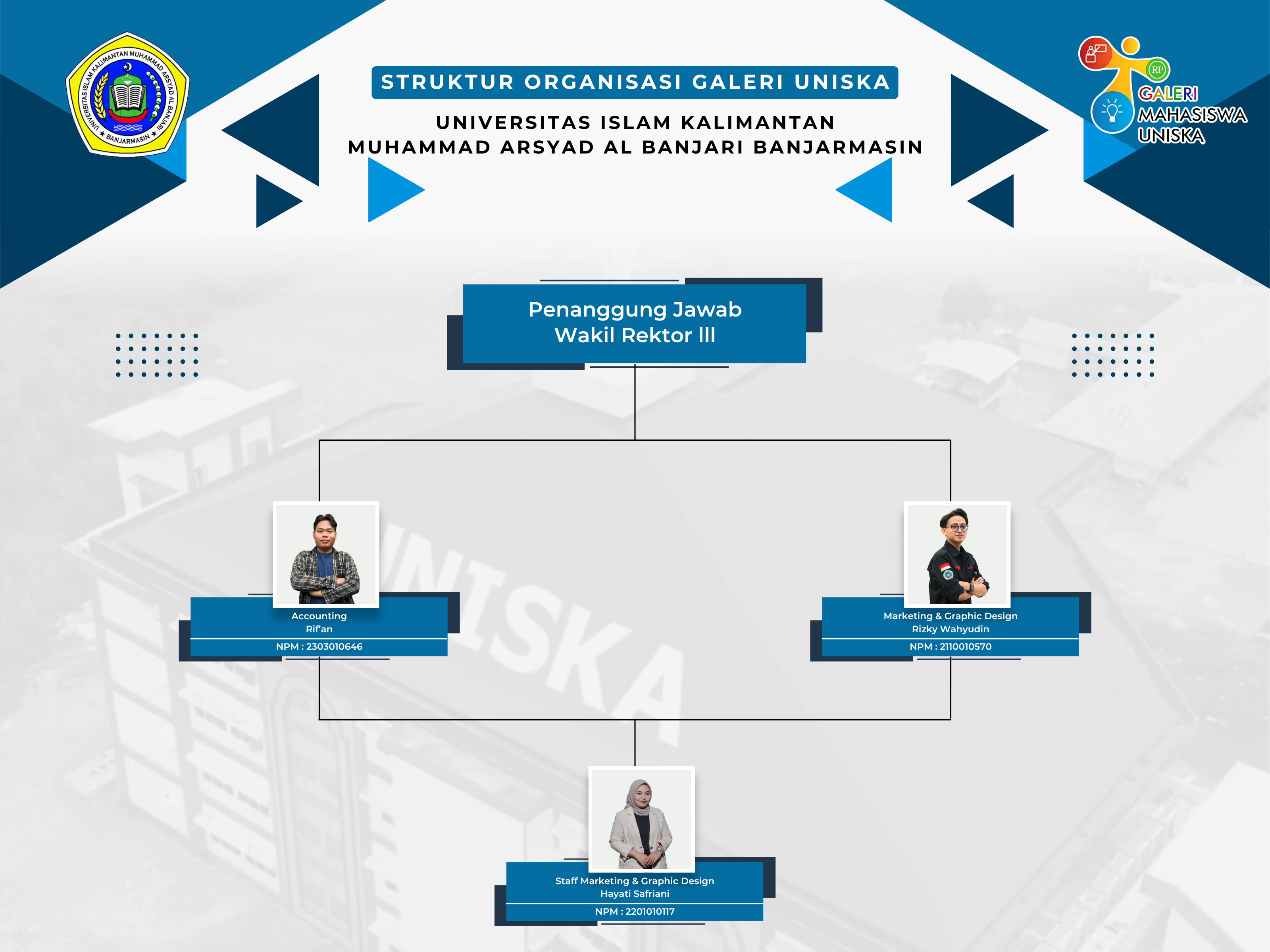 Struktur Organisasi Galeri UNISKA